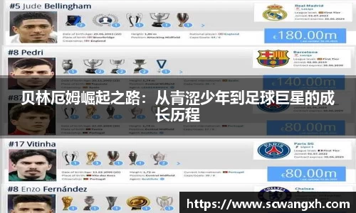 贝林厄姆崛起之路：从青涩少年到足球巨星的成长历程